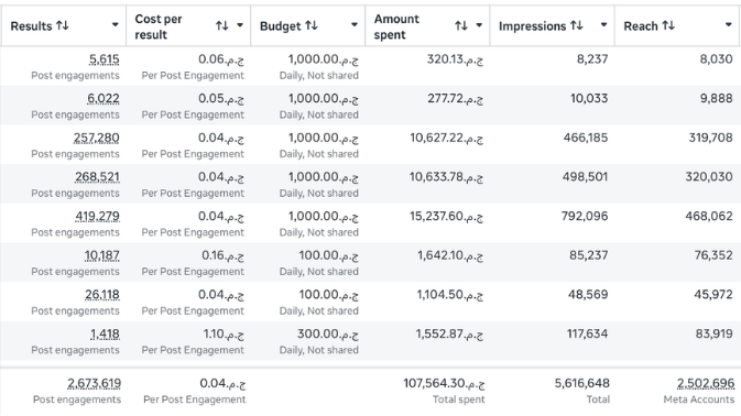 Brand engagement efficiency