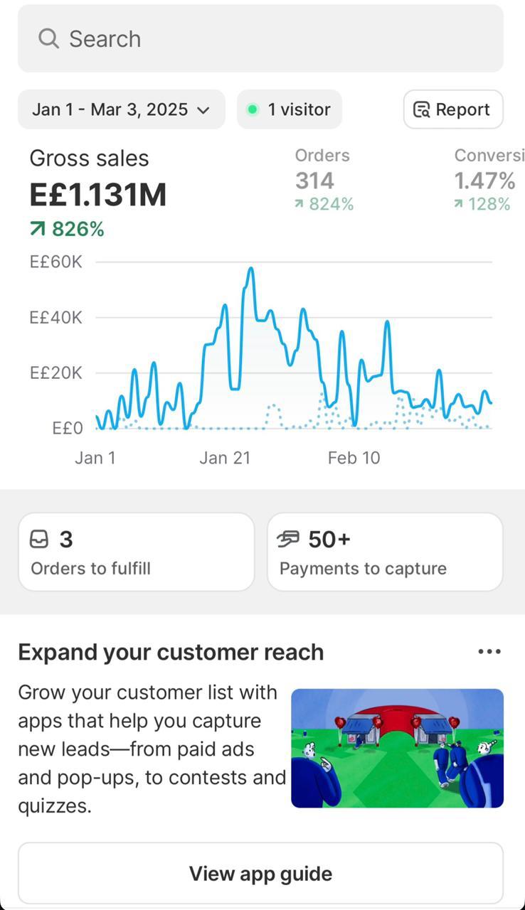 January to March growth snapshot