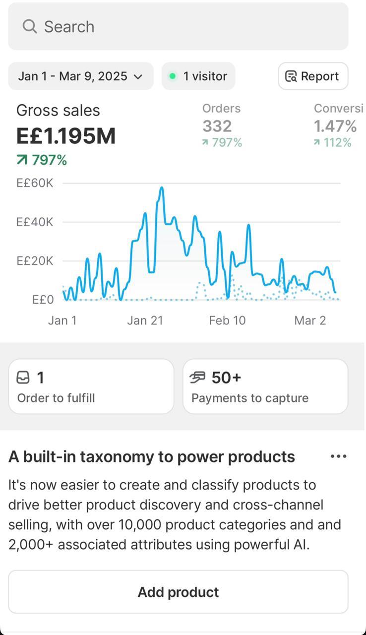 March performance snapshot