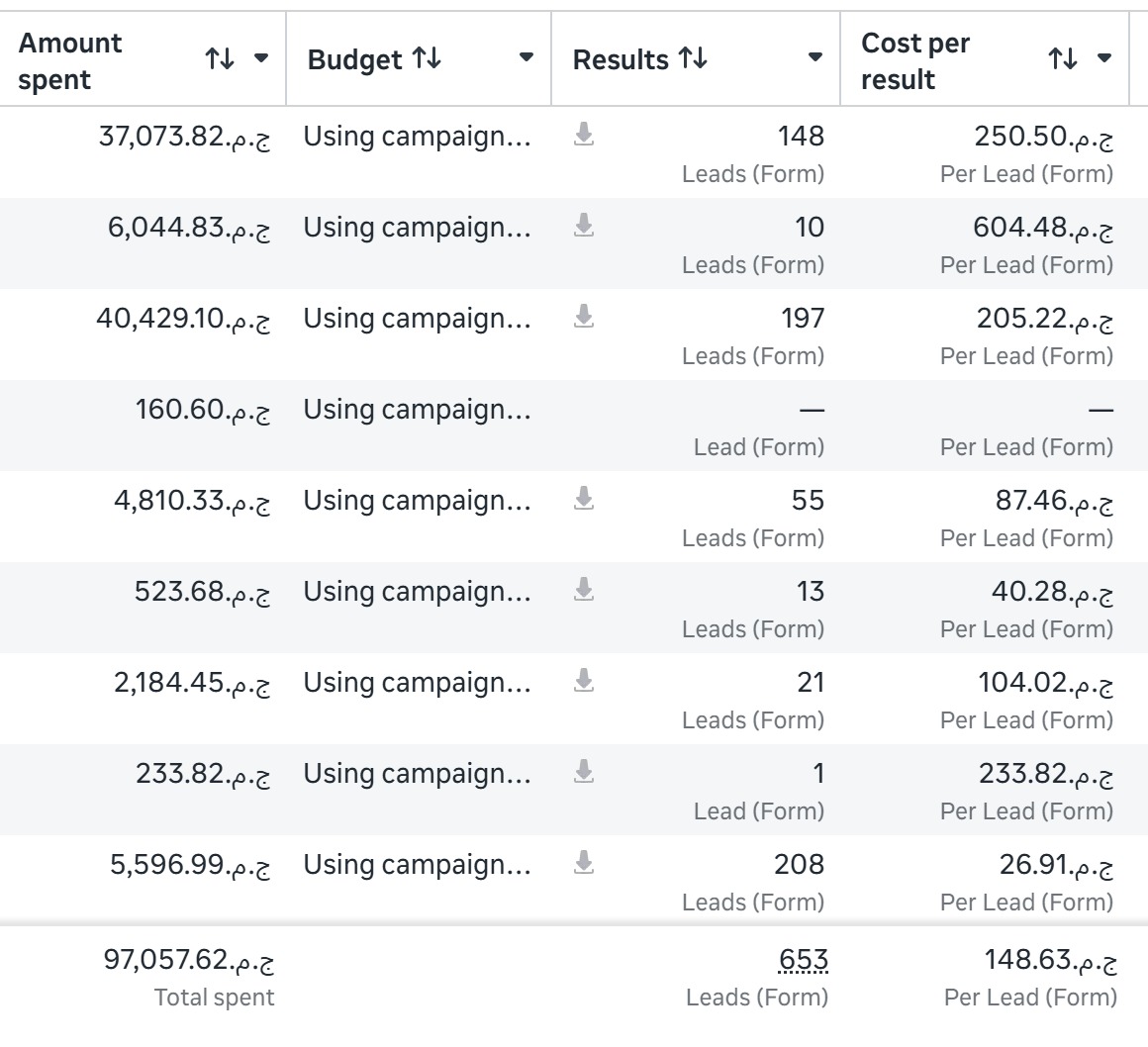 New Capital efficiency snapshot